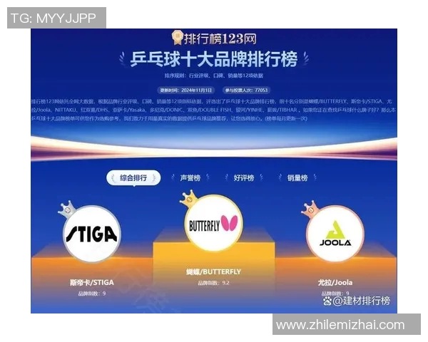 乒乓球体育明星排行榜揭晓谁将成为2023年度最佳运动员之王