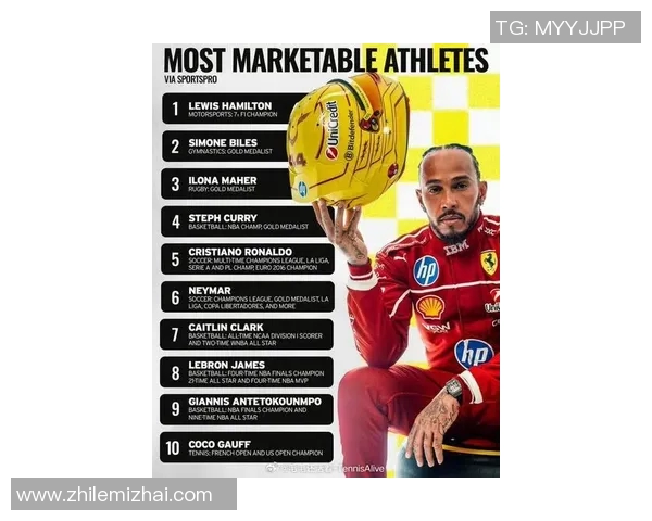 全球体育明星商业价值排行榜揭示运动员背后的财富与影响力