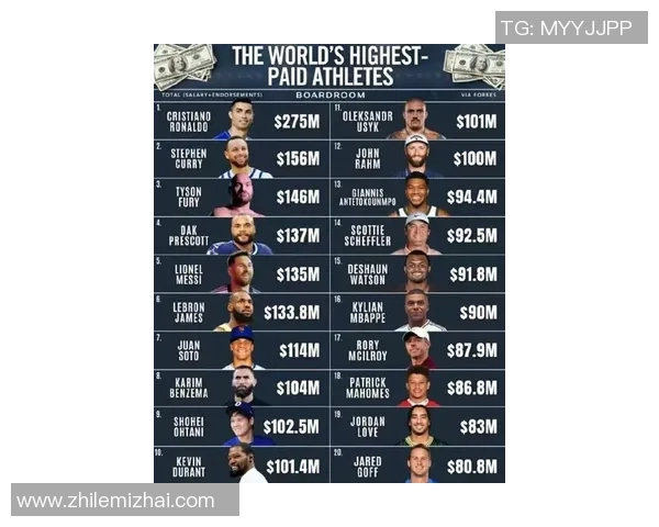 全球体育明星身高排行榜揭晓你知道他们有多高吗